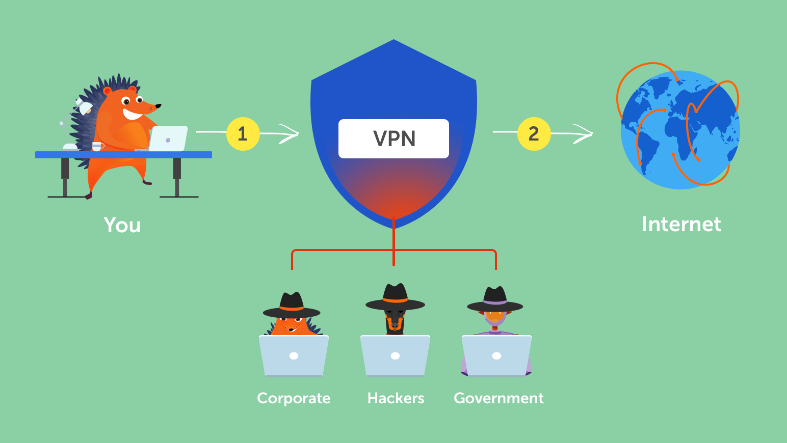 What VPN Works for Coomer